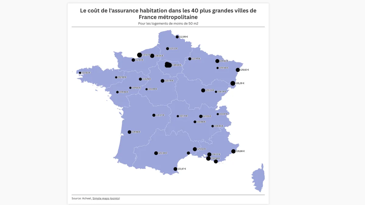 Assurance habitation 2026 : prix moyens par ville (étude Acheel)